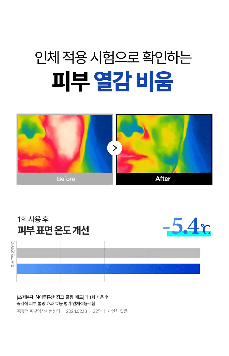 [NCT 재민PICK/쿨링진정] 이즈앤트리 초저분자 히아루론산 징크 쿨링 패드 60매 상세페이지 8